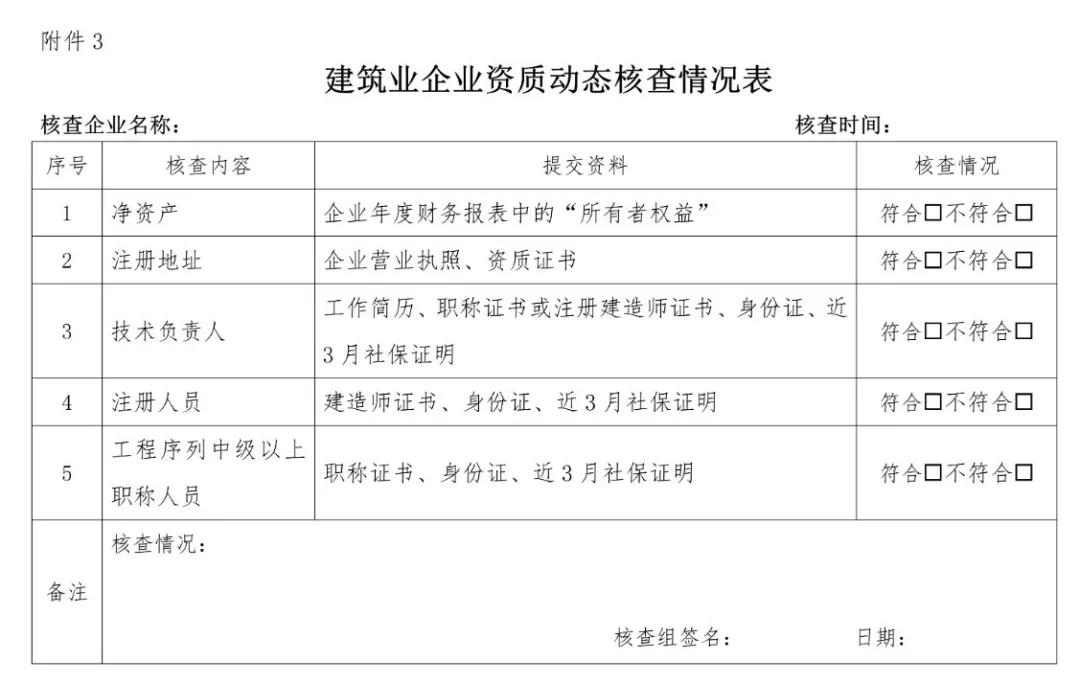 建筑资质动态核查发现问题清远住建局对3家企业下发整改通知书